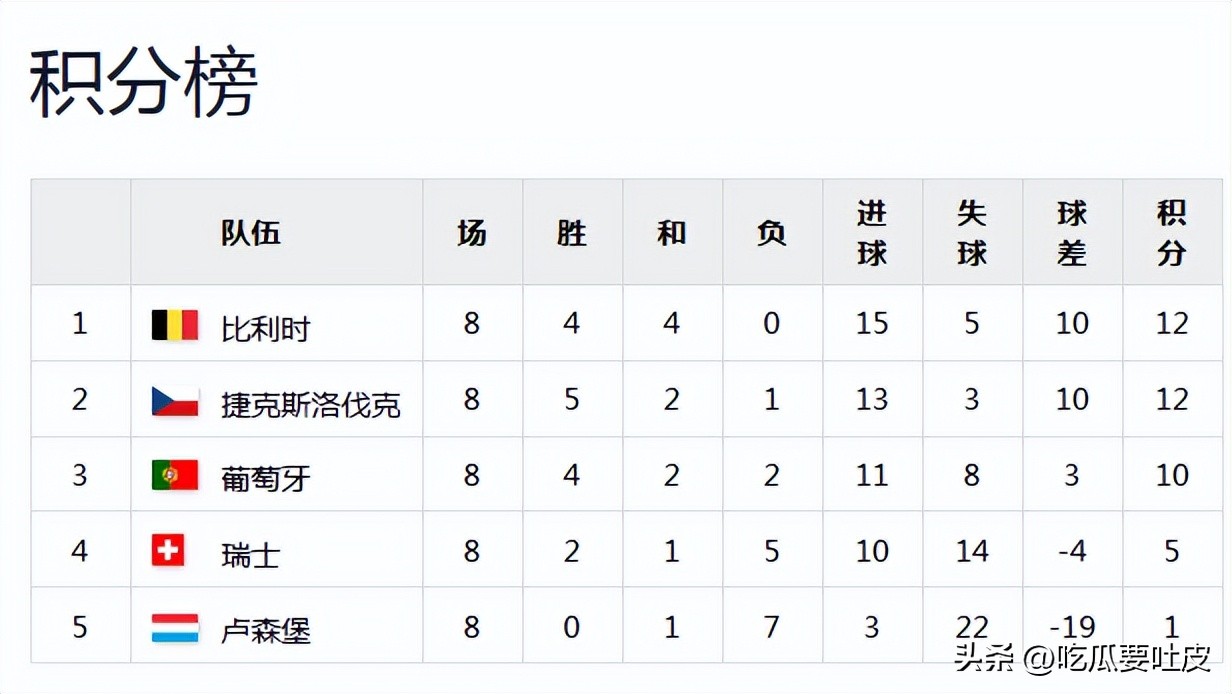 瑞士隊世界杯歷史戰績_荷蘭世界杯歷史成績_瑞士隊世界杯淘汰賽經歷