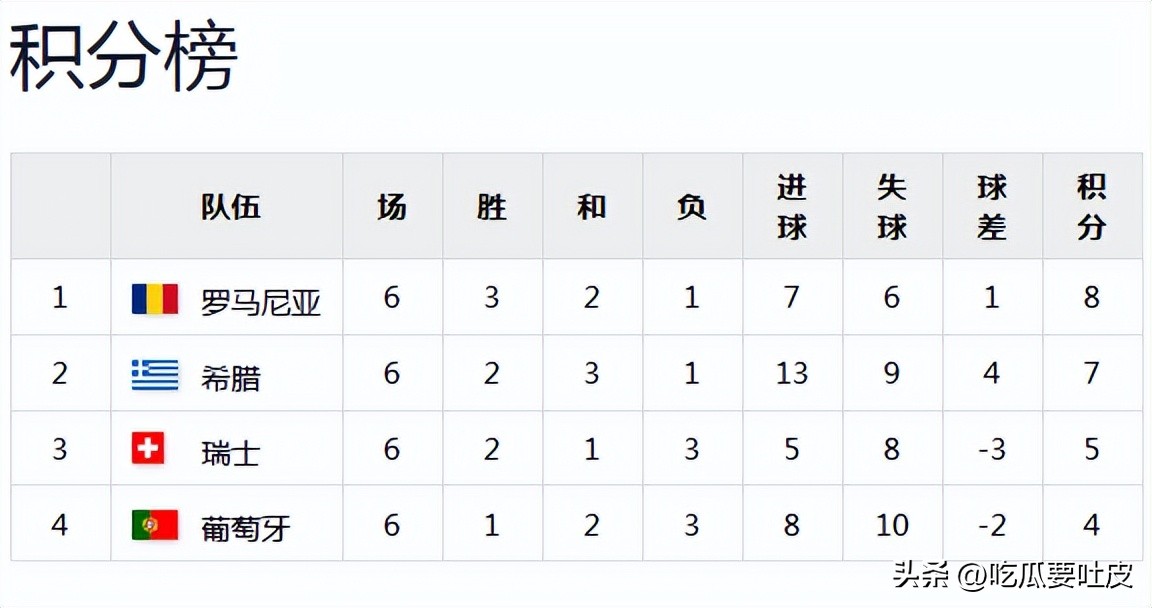 荷蘭世界杯歷史成績_瑞士隊世界杯淘汰賽經歷_瑞士隊世界杯歷史戰績