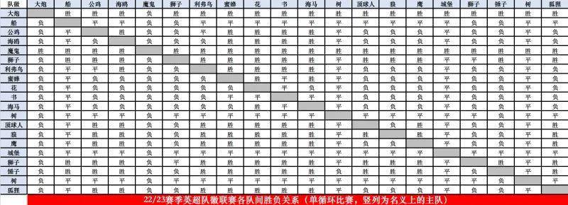 英超隊(duì)徽對(duì)決結(jié)果_英超聯(lián)賽球隊(duì)隊(duì)徽_英超隊(duì)徽戰(zhàn)力排名
