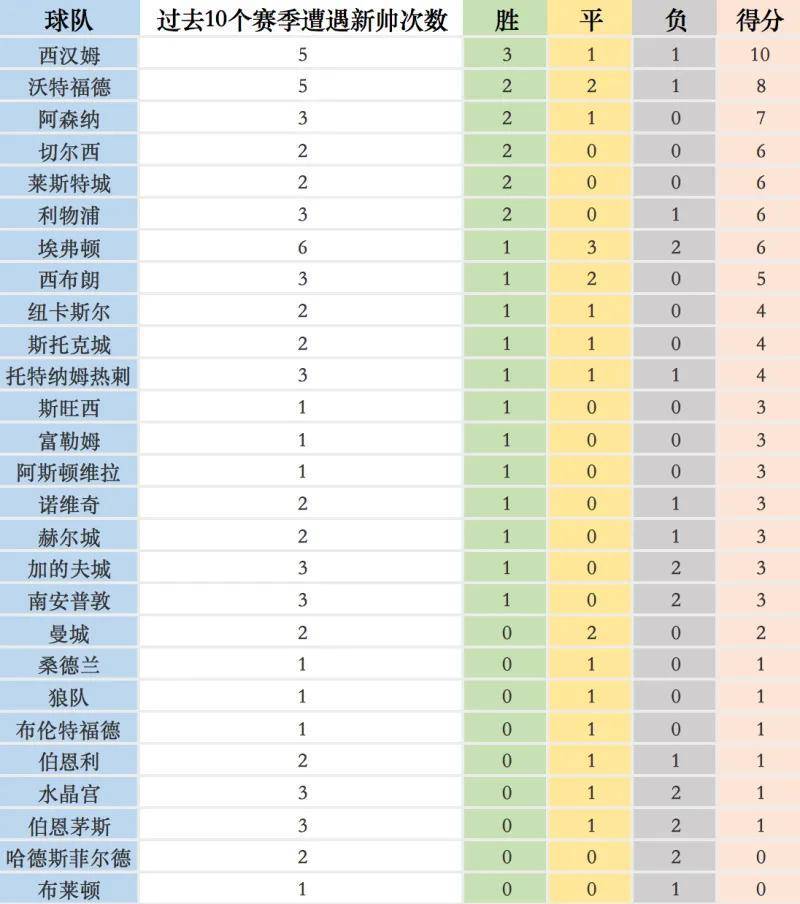 英超隊(duì)徽戰(zhàn)力排名_英超聯(lián)賽球隊(duì)隊(duì)徽_英超隊(duì)徽對(duì)決結(jié)果