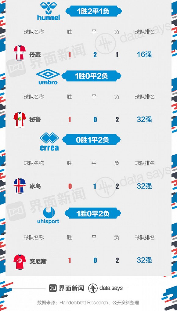 耐克阿迪世界杯歷史_世界杯贊助商戰績PK_華帝奪冠退全款