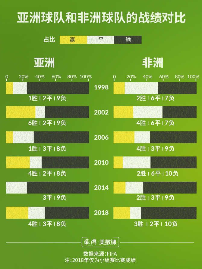 突尼斯巴拿馬比賽結果_日本隊世界杯歷史戰績_世界杯小組賽亞洲球隊表現