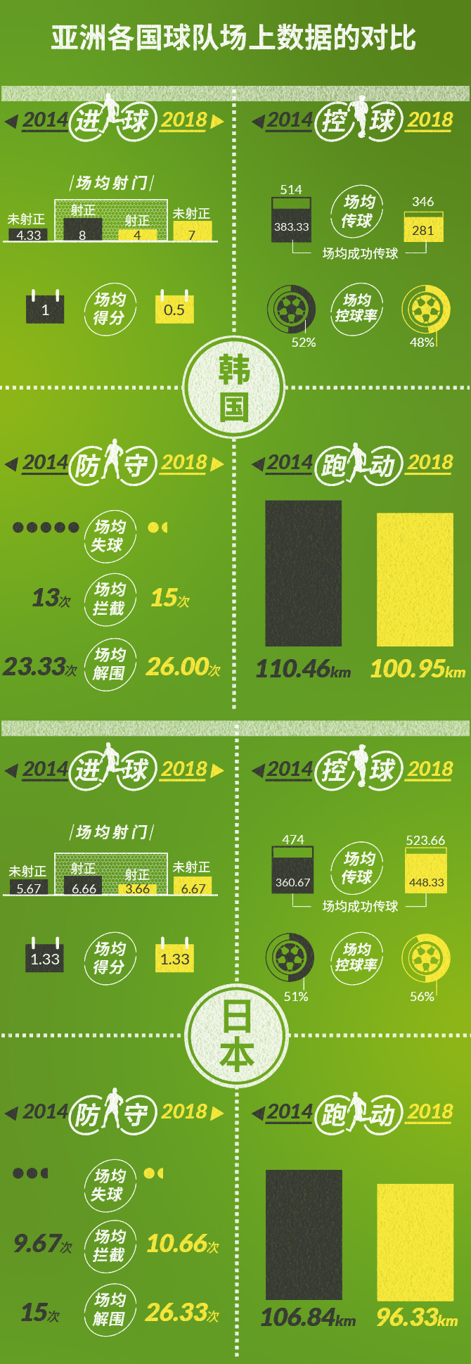 日本隊世界杯歷史戰績_突尼斯巴拿馬比賽結果_世界杯小組賽亞洲球隊表現