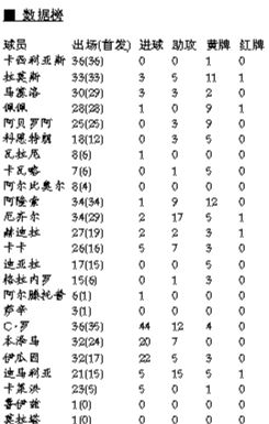 穆里尼奧 拋上看臺英超聯賽冠軍獎牌 拍賣沒有_穆里尼奧 西甲奪冠 魔力鳥