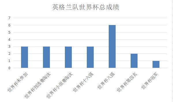 深度分析：史上最強的英格蘭隊，為何在06年世界杯上輸得一敗涂地