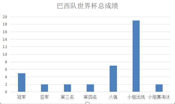 英格蘭隊世界杯成績_英格蘭隊歐洲杯成績_世界杯歷史總成績