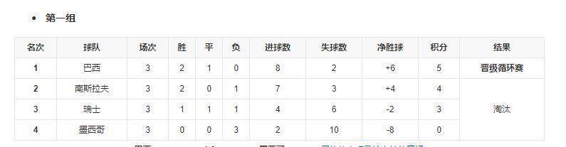 巴西足球三大慘案_世界杯歷史十大慘案_馬拉卡納慘案