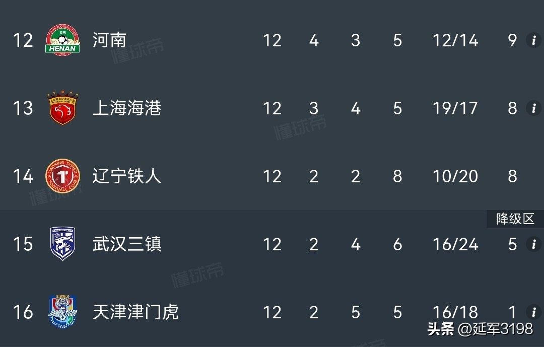 2026中超聯賽直播_2026中超聯賽成都蓉城對陣上海海港比賽分析_成都蓉城本賽季狀態與積分情況