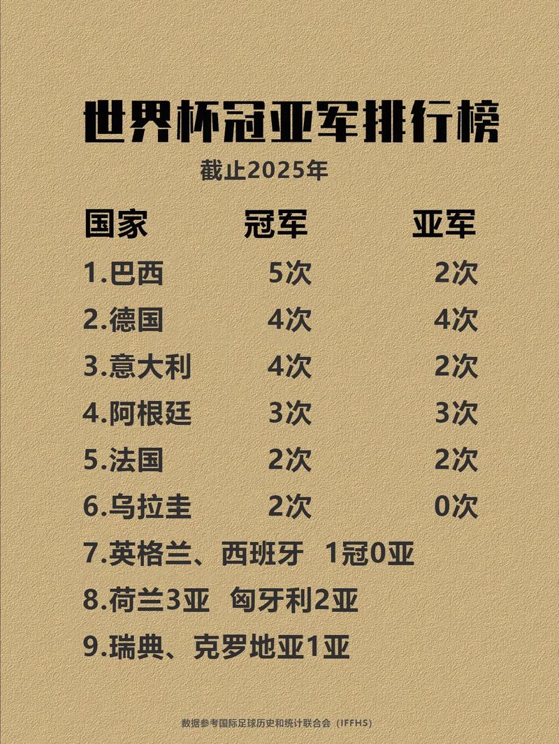 世界杯歷史冠軍排行_世界杯歷屆冠軍名單_世界杯歷史