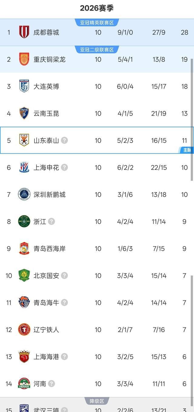 中超爭冠保級混亂_中超聯賽秩序冊_中超保級戰細節決定勝負