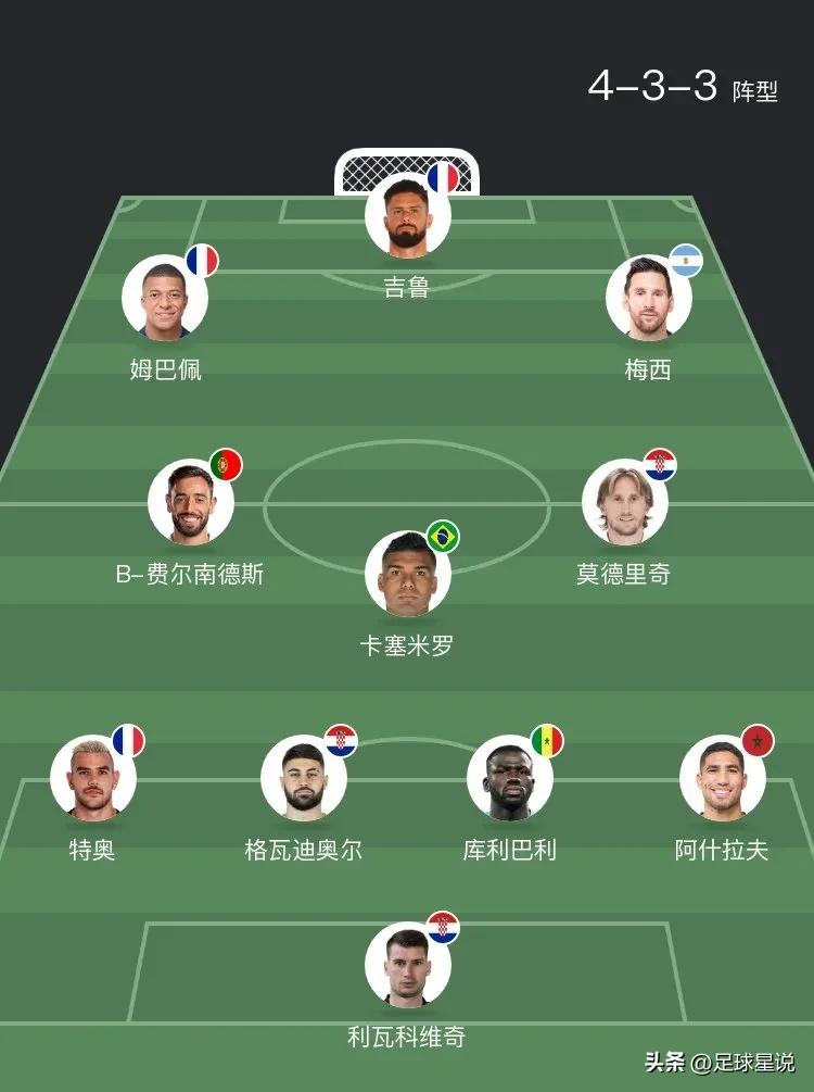 2022卡塔爾世界杯最佳陣容
