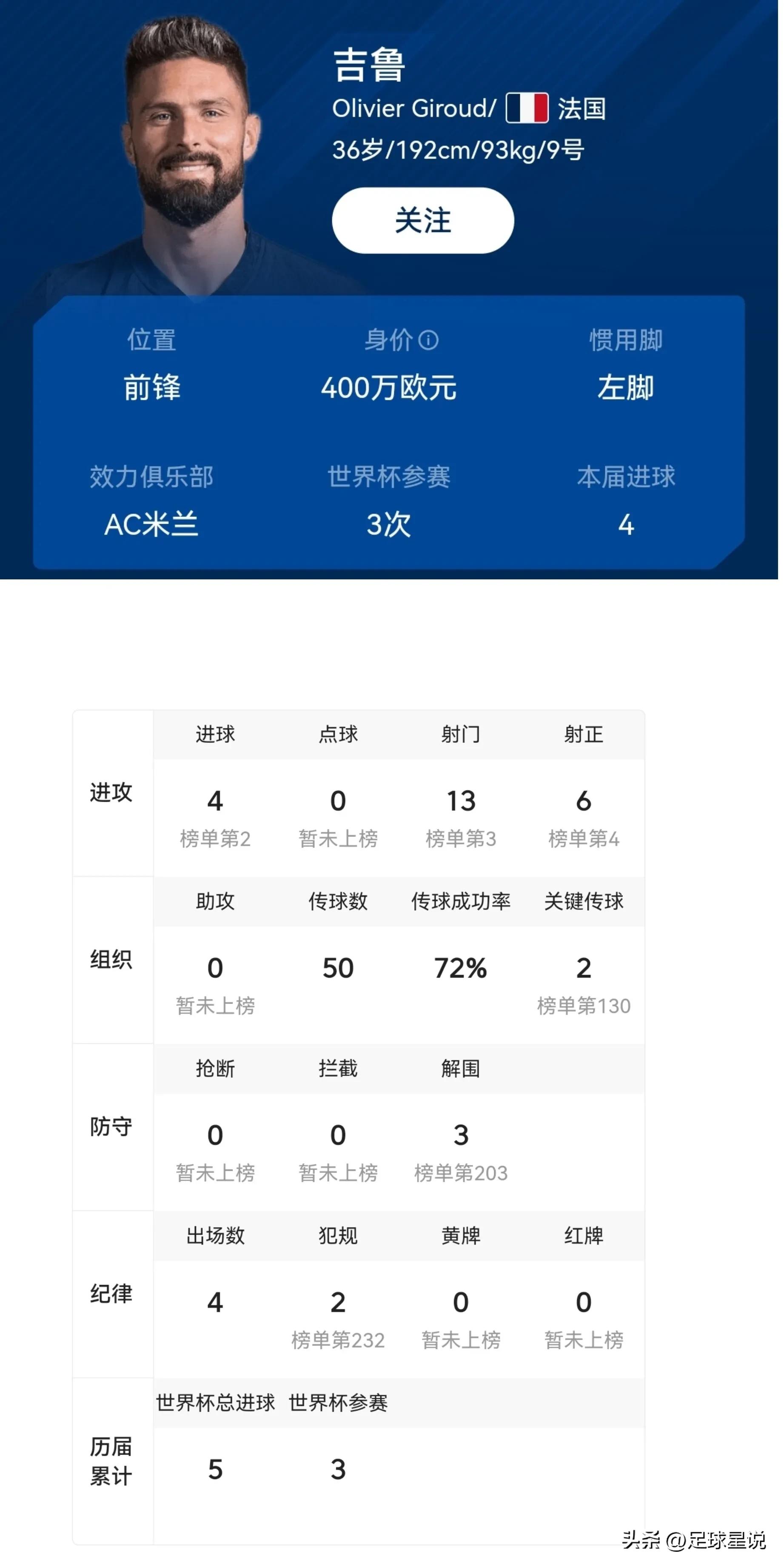 摩洛哥雷格拉吉戰術分析_2022世界杯最佳陣容_歷史世界杯最佳陣容