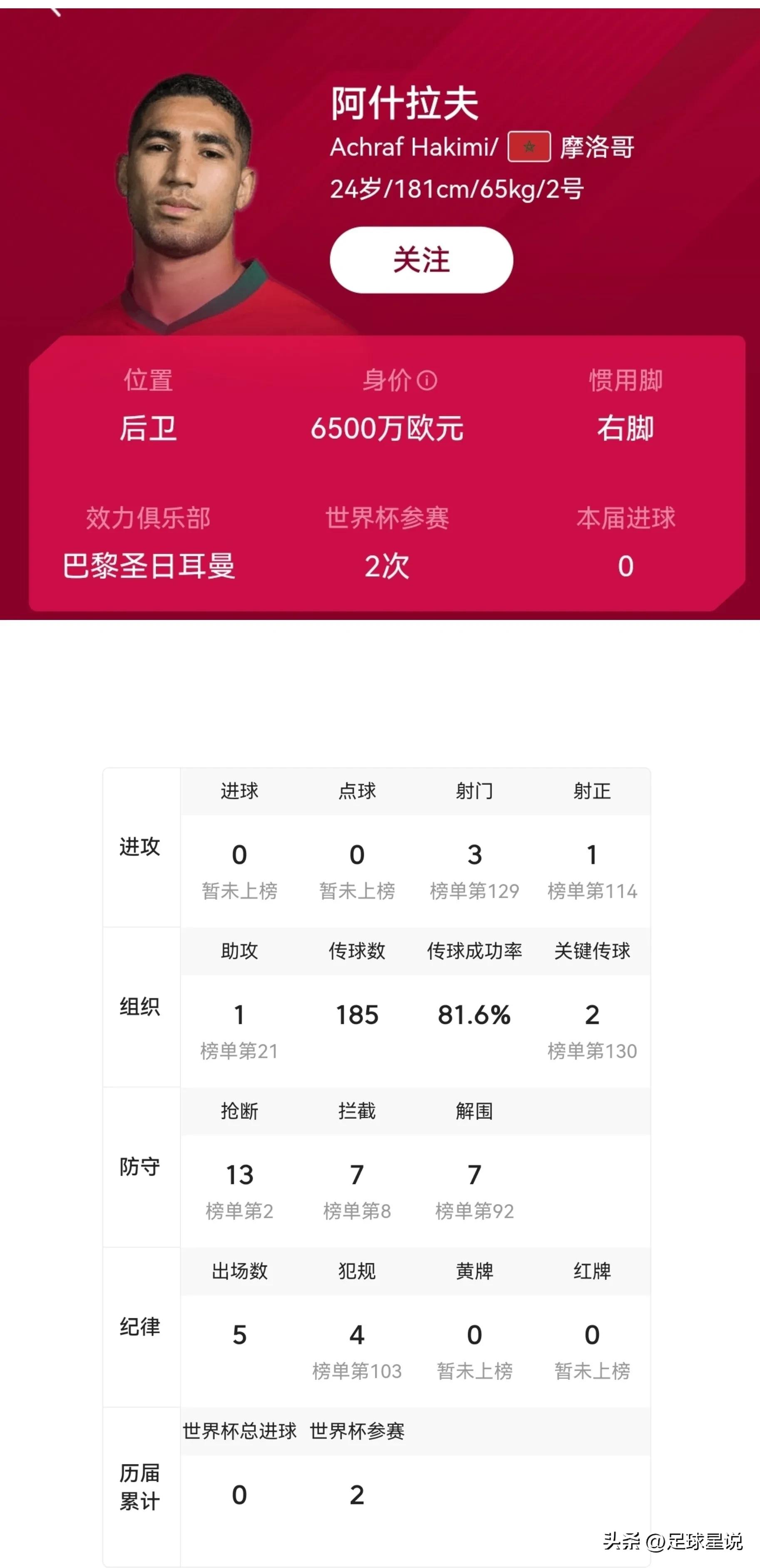 摩洛哥雷格拉吉戰術分析_2022世界杯最佳陣容_歷史世界杯最佳陣容