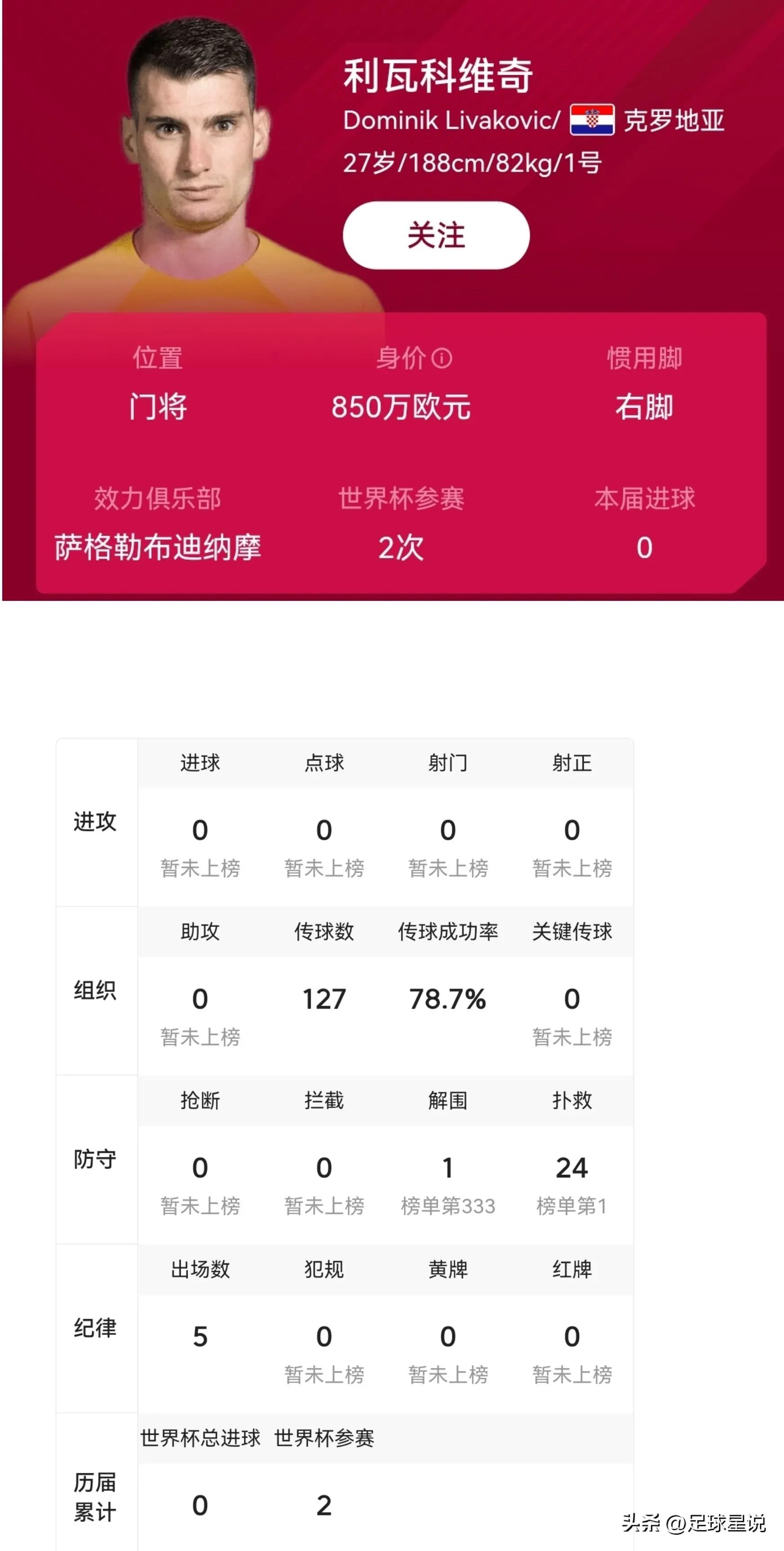 歷史世界杯最佳陣容_摩洛哥雷格拉吉戰術分析_2022世界杯最佳陣容