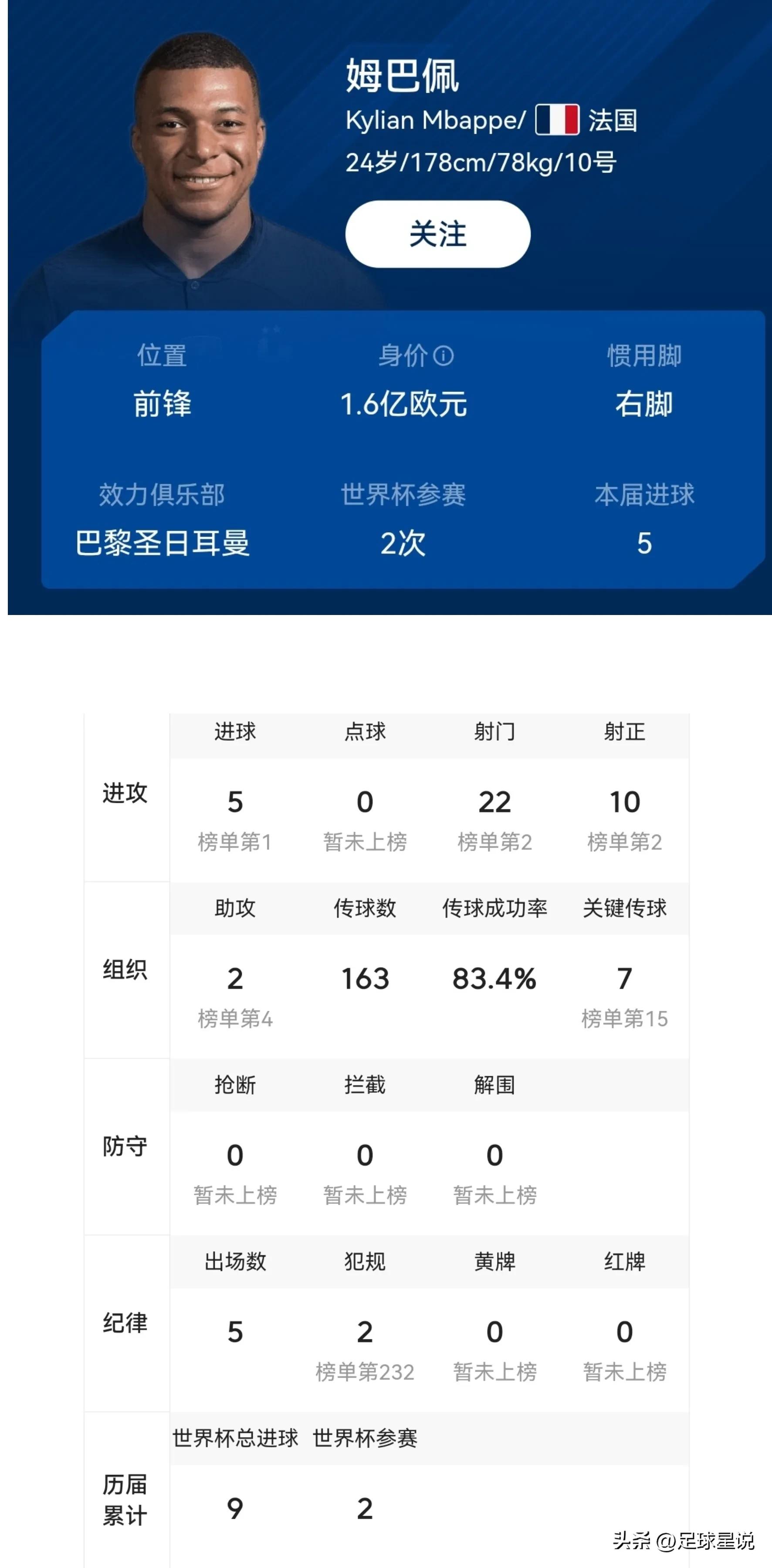 摩洛哥雷格拉吉戰術分析_歷史世界杯最佳陣容_2022世界杯最佳陣容