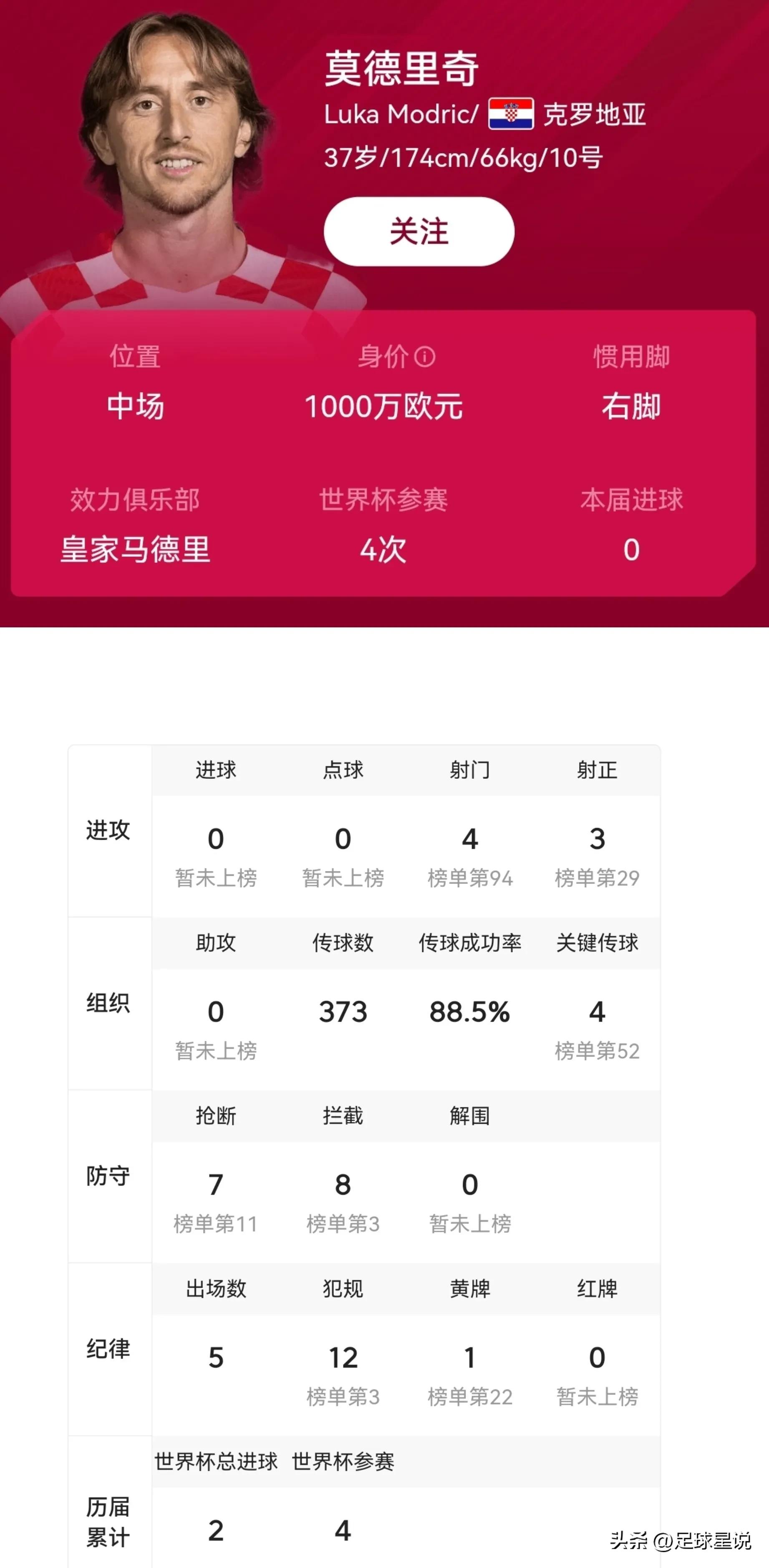 歷史世界杯最佳陣容_摩洛哥雷格拉吉戰術分析_2022世界杯最佳陣容