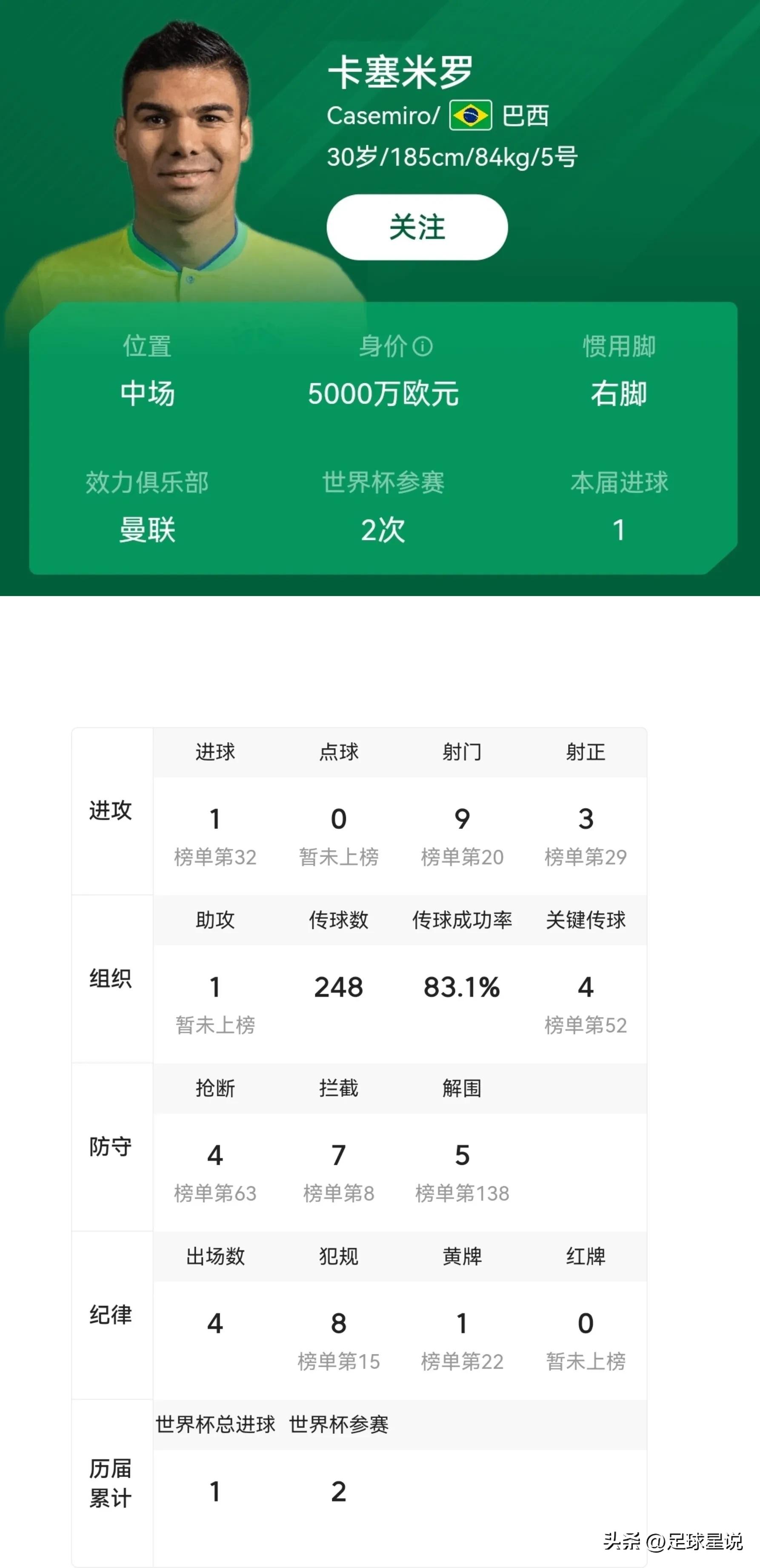 2022世界杯最佳陣容_歷史世界杯最佳陣容_摩洛哥雷格拉吉戰術分析
