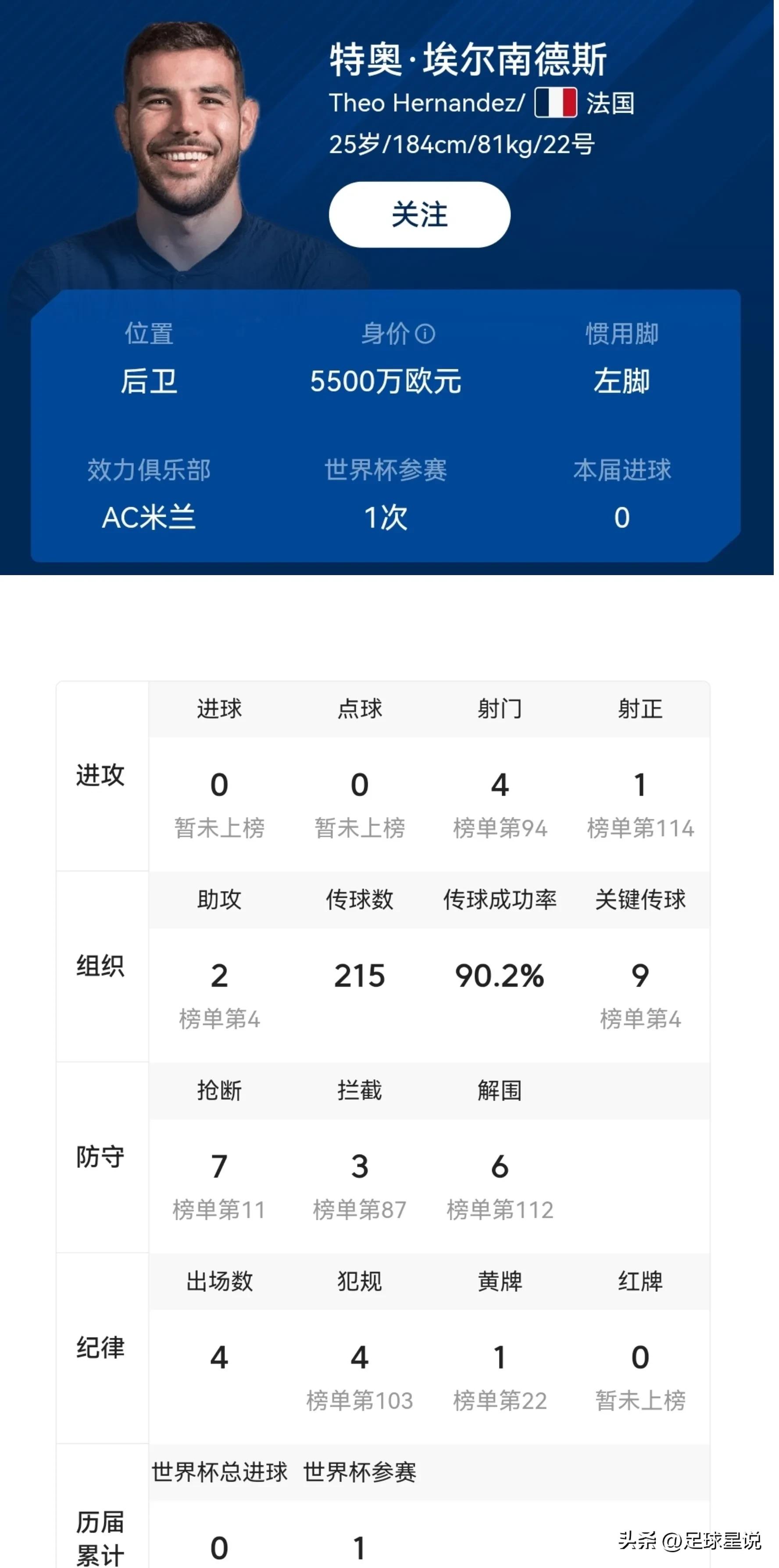 摩洛哥雷格拉吉戰術分析_2022世界杯最佳陣容_歷史世界杯最佳陣容