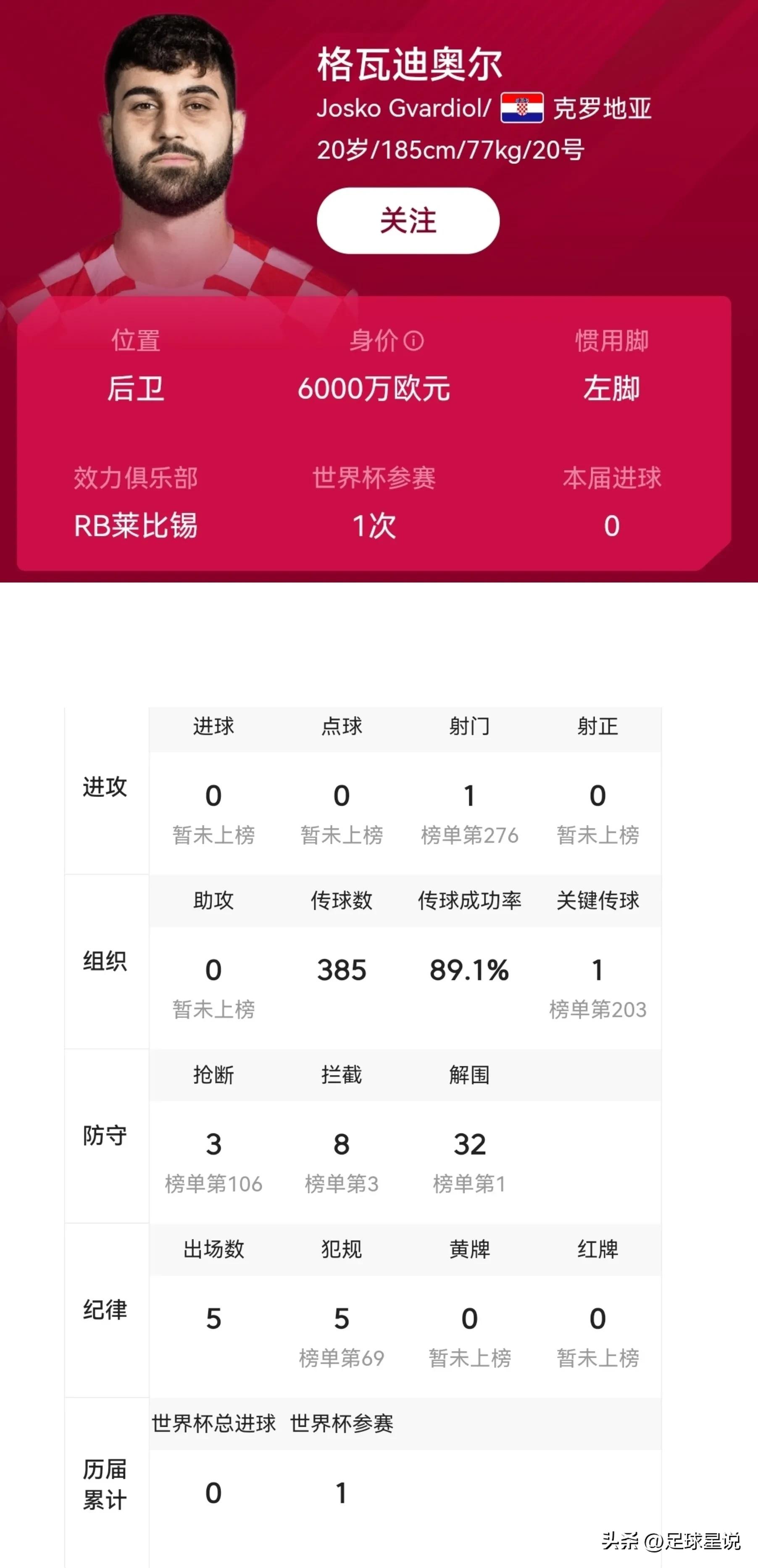 摩洛哥雷格拉吉戰術分析_2022世界杯最佳陣容_歷史世界杯最佳陣容