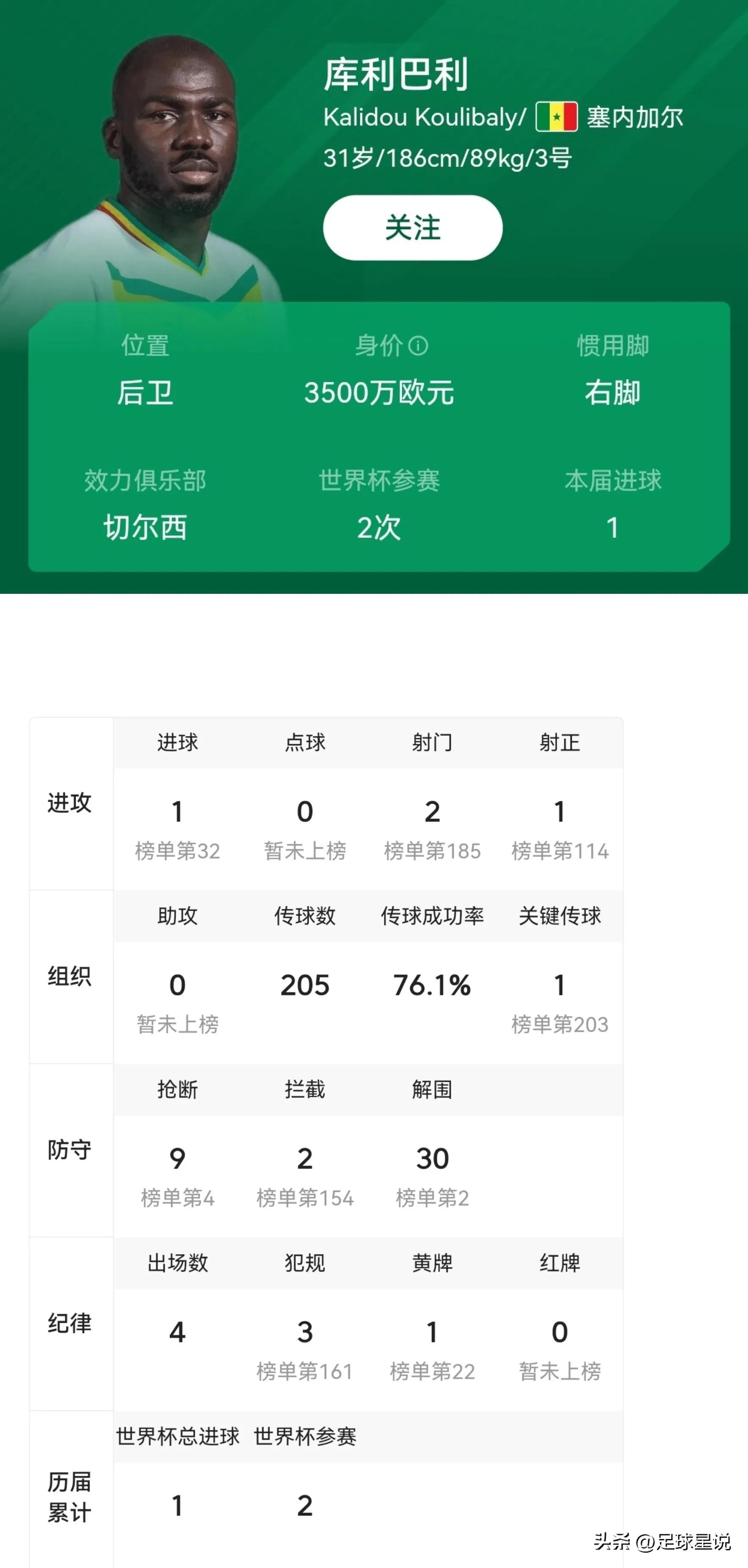 摩洛哥雷格拉吉戰術分析_2022世界杯最佳陣容_歷史世界杯最佳陣容