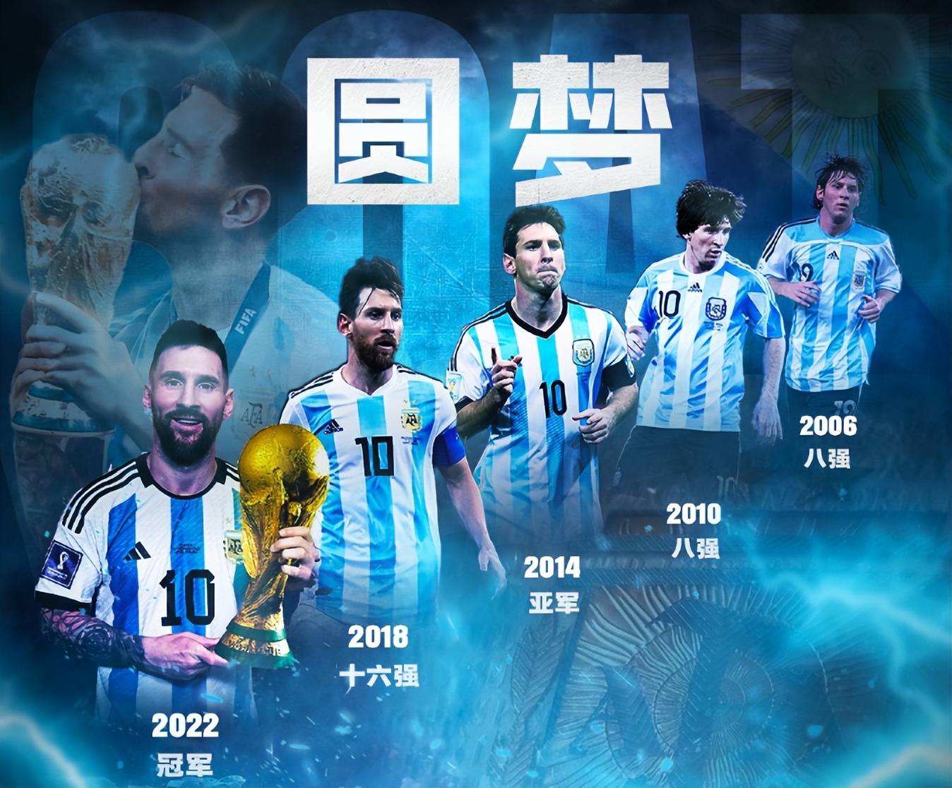 阿根廷世界杯奪冠獎金_世界杯歷史總排名_2022世界杯32強排名