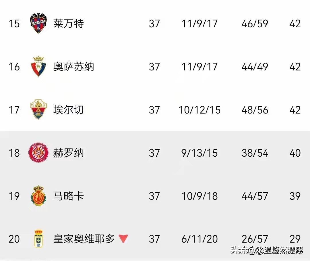 10-11賽季歐冠聯賽_西甲歐冠參賽隊伍名單_2025-2026西甲聯賽結果分析