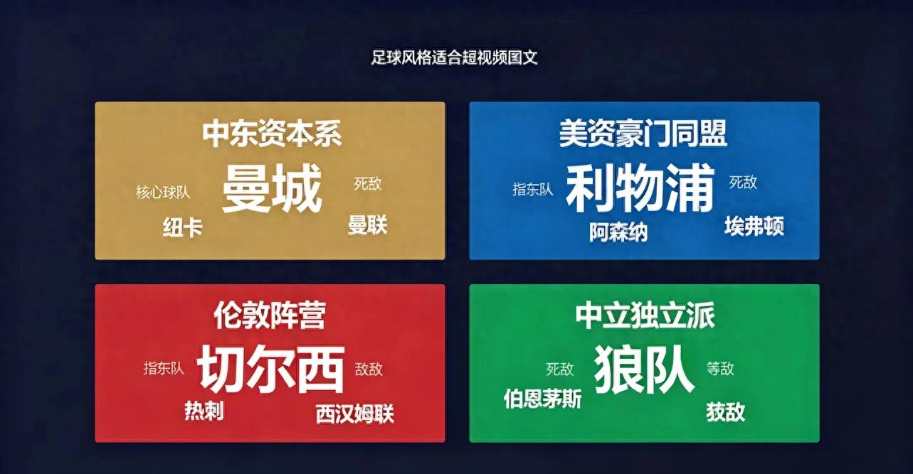 英超俱樂部派系關系如今變了嗎？2026最新格局全梳理