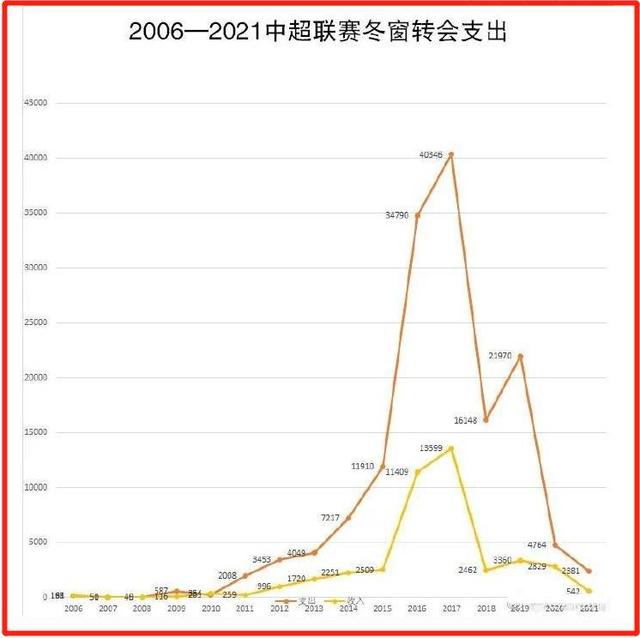 中超聯賽亞冠積分排名_2026年中超聯賽賽程表_中超聯賽現狀分析