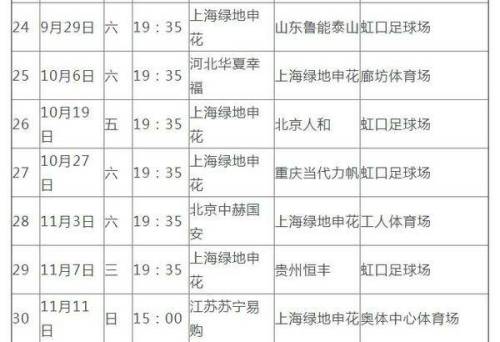 2018中超聯(lián)賽賽季名單,2018年申花隊中超日程表