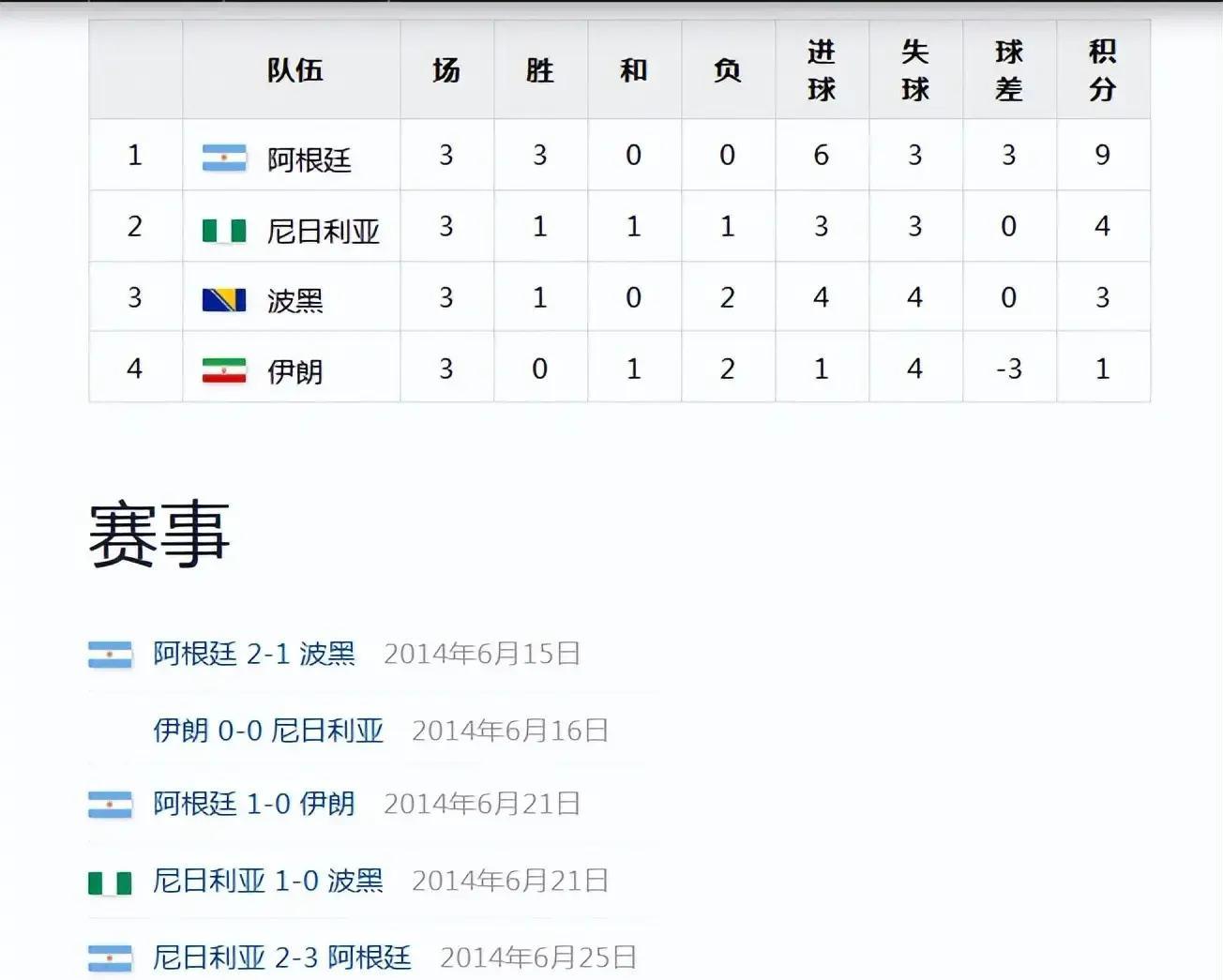 伊朗世界杯歷史戰績_世界杯足球賽歷史_亞洲預選賽霸主