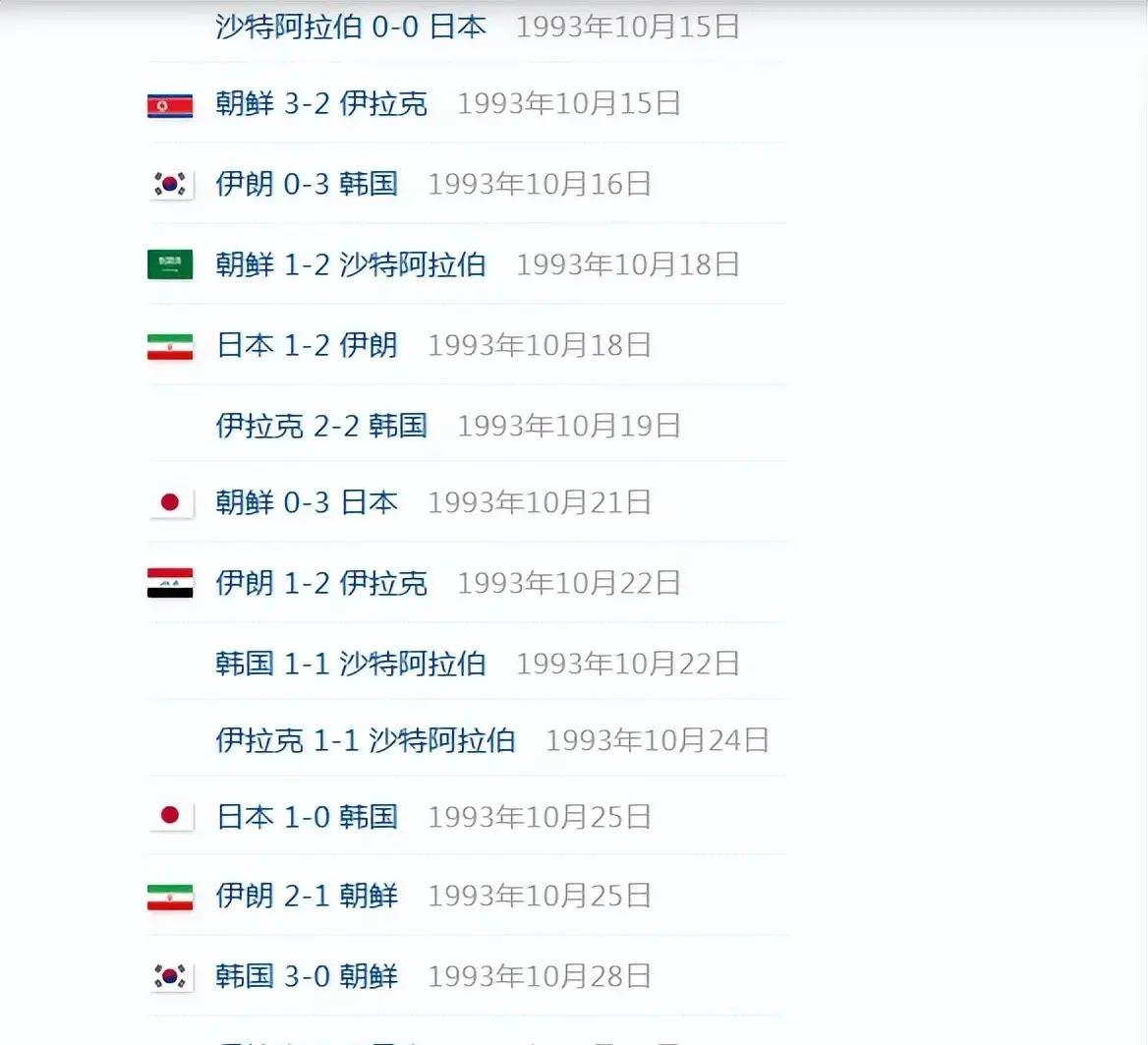 世界杯足球賽歷史_伊朗世界杯歷史戰績_亞洲預選賽霸主