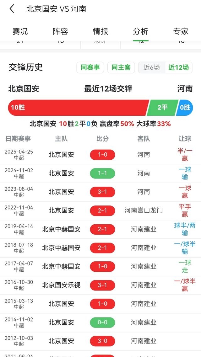 2026賽季中超聯賽第14輪北京國安河南工體直播_國安主場12年不敗紀錄河南能否打破_2026中超聯賽第6輪電視轉播表