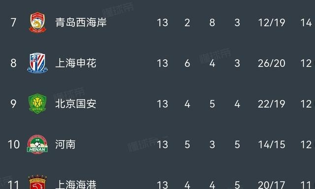 國安主場12年不敗紀錄河南能否打破_2026賽季中超聯賽第14輪北京國安河南工體直播_2026中超聯賽第6輪電視轉播表