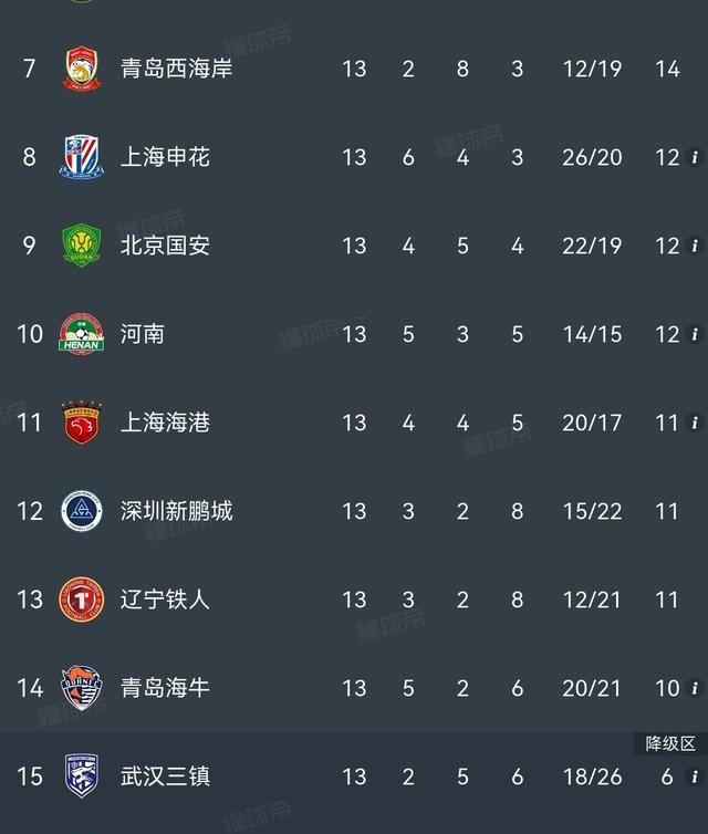 國安主場12年不敗紀錄河南能否打破_2026賽季中超聯賽第14輪北京國安河南工體直播_2026中超聯賽第6輪電視轉播表