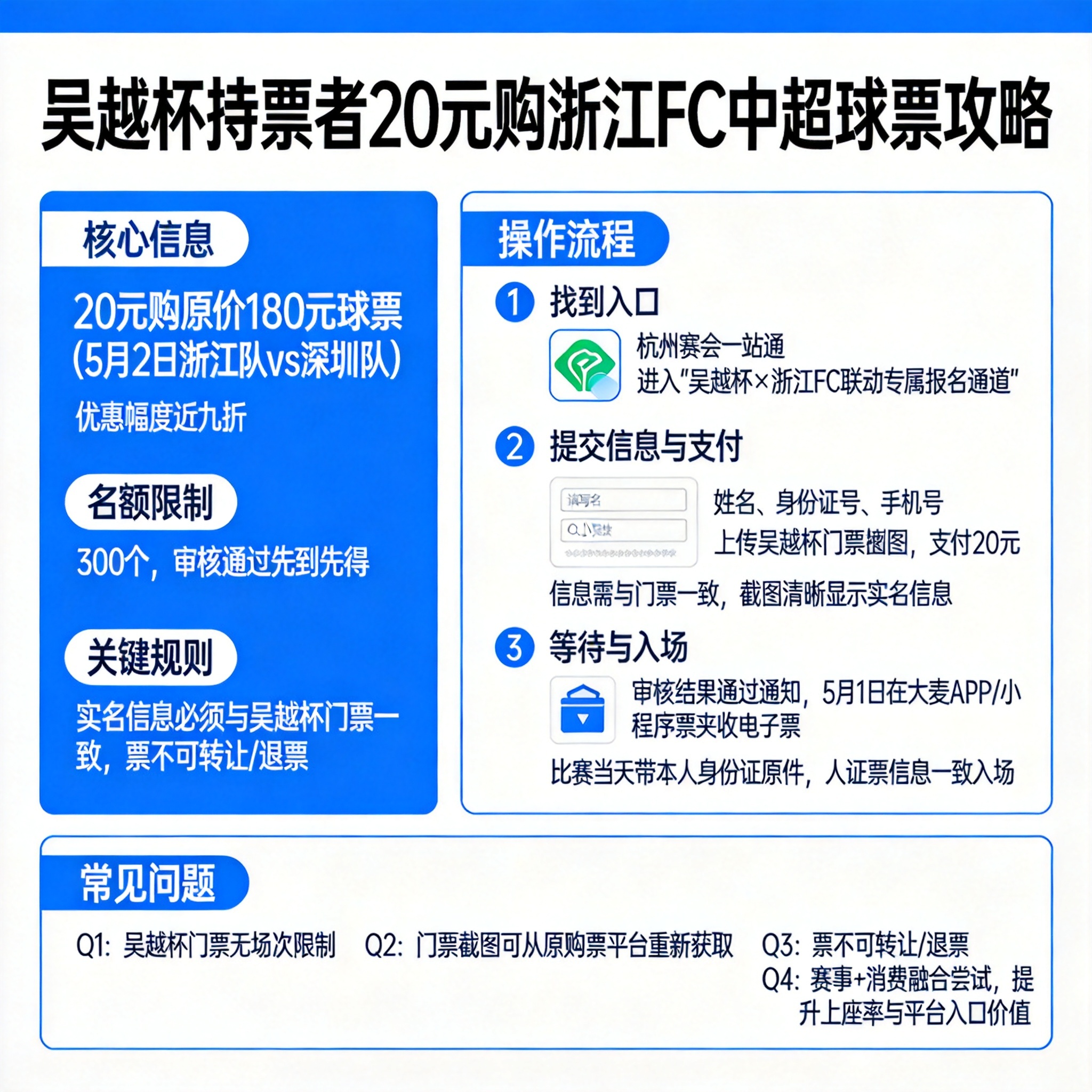 20元購180元中超球票：吳越杯持票者如何搶僅300名額