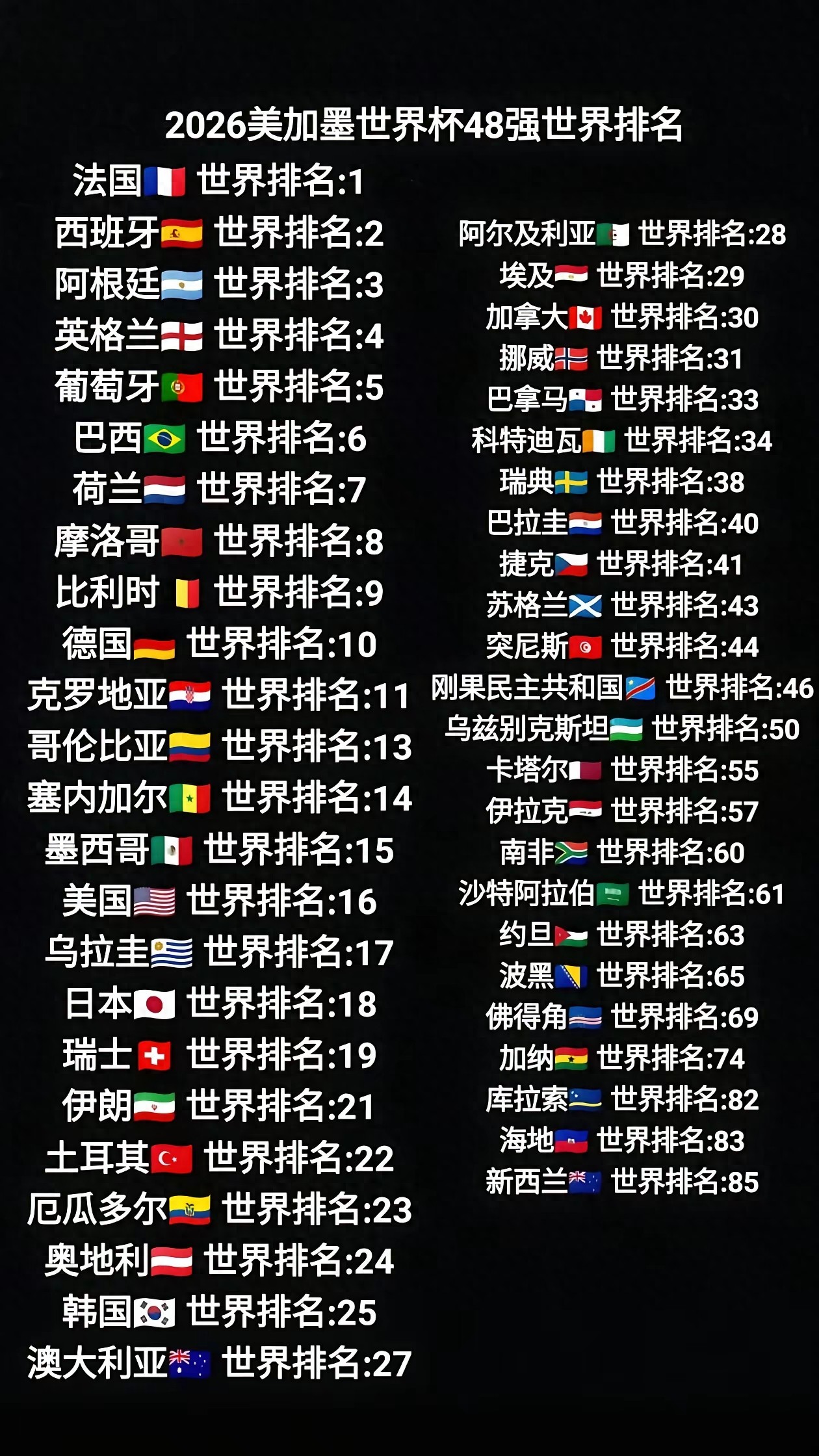 2026世界杯冠軍、冠亞軍競猜6月2日開售！5大奪冠熱門提前鎖定