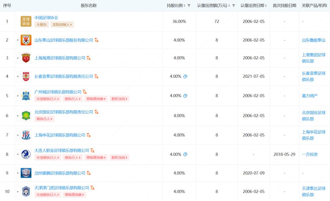 中超聯(lián)賽有限責(zé)任公司董事長劉軍涉嫌嚴(yán)重違紀(jì)違法_中超聯(lián)賽公司_中國足壇重要人物被調(diào)查
