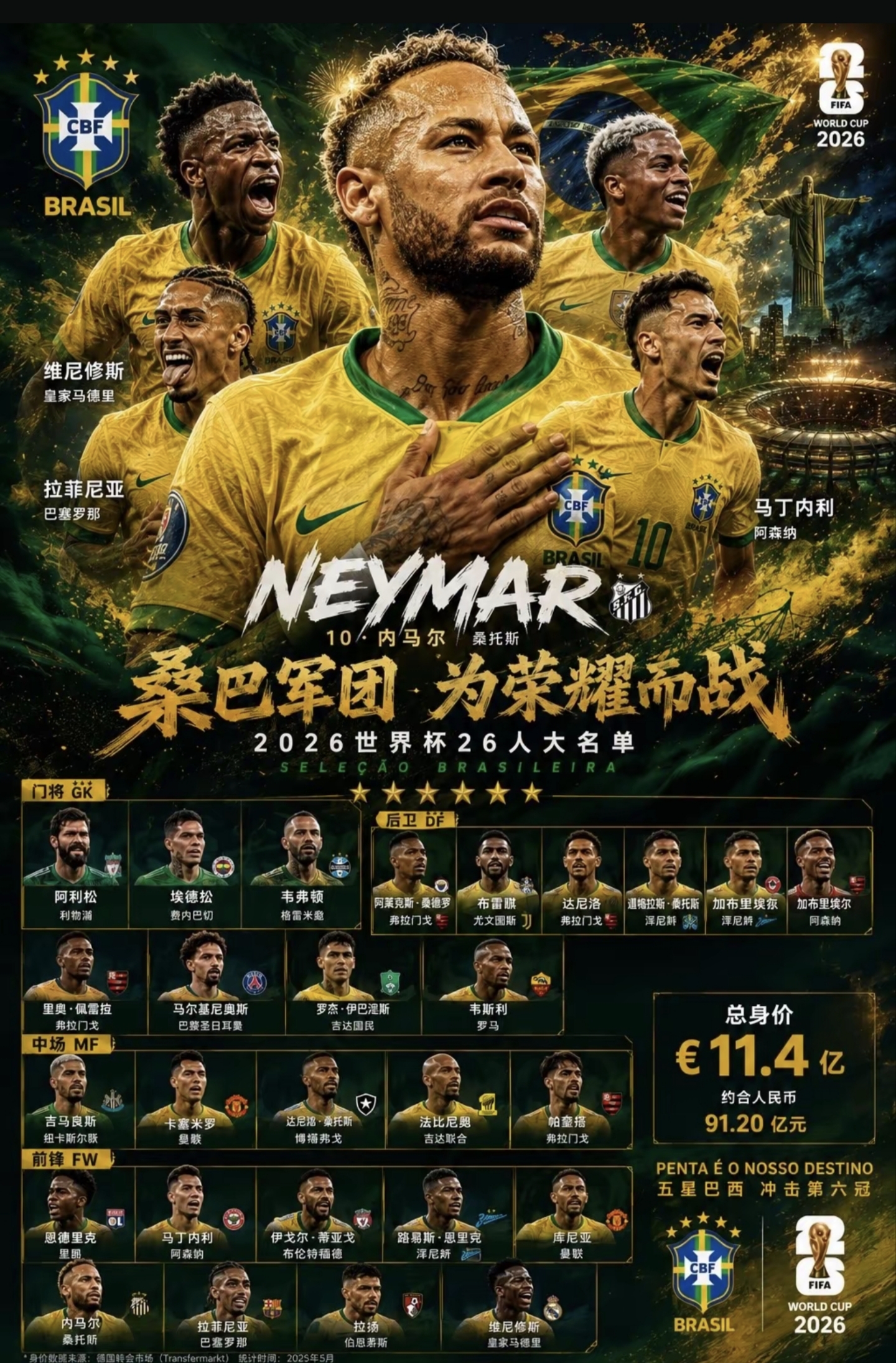 2026世界杯 巴西 陣容分析 安切洛蒂 4-2-3-1戰術_2026年巴西歷史最慘的一次世界杯