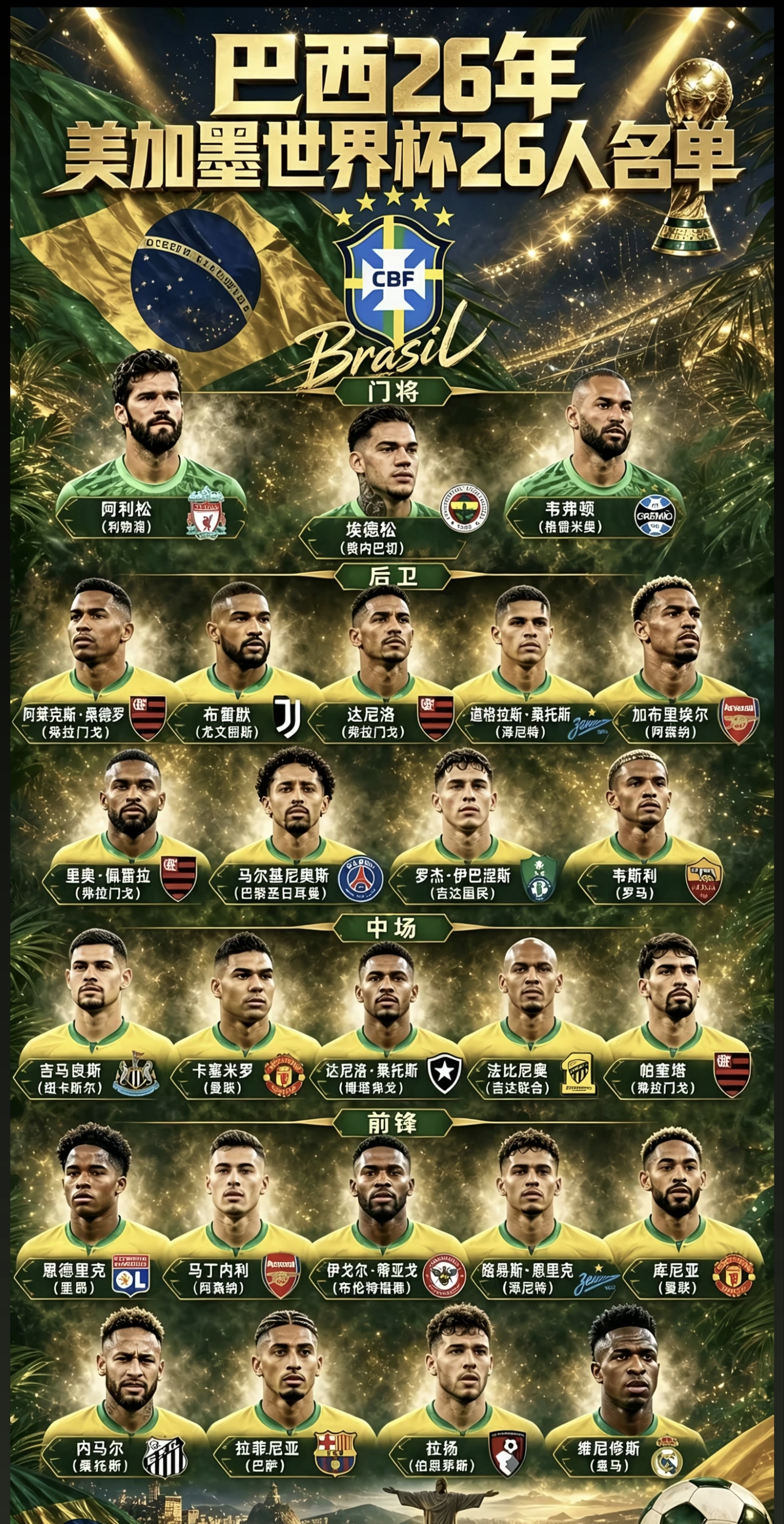 2026世界杯 巴西 陣容分析 安切洛蒂 4-2-3-1戰術_2026年巴西歷史最慘的一次世界杯
