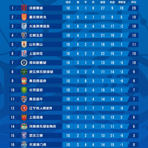 2026年中超聯賽積分榜_大連英博海vs北京國安_中超積分榜排名