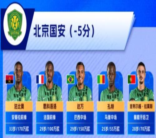 中超26賽季五大豪門罰分情況外援配置本土框架技戰(zhàn)術(shù)分析_中超26賽季五大豪門山東泰山北京國安成都蓉城上海申花上海海港誰離冠軍更近分析_2026年中超聯(lián)賽積分榜