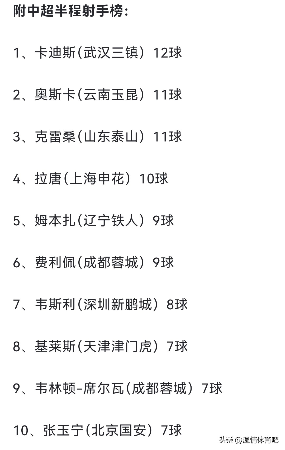 2026年中超聯(lián)賽積分榜_中超射手王競爭_中超積分榜排名