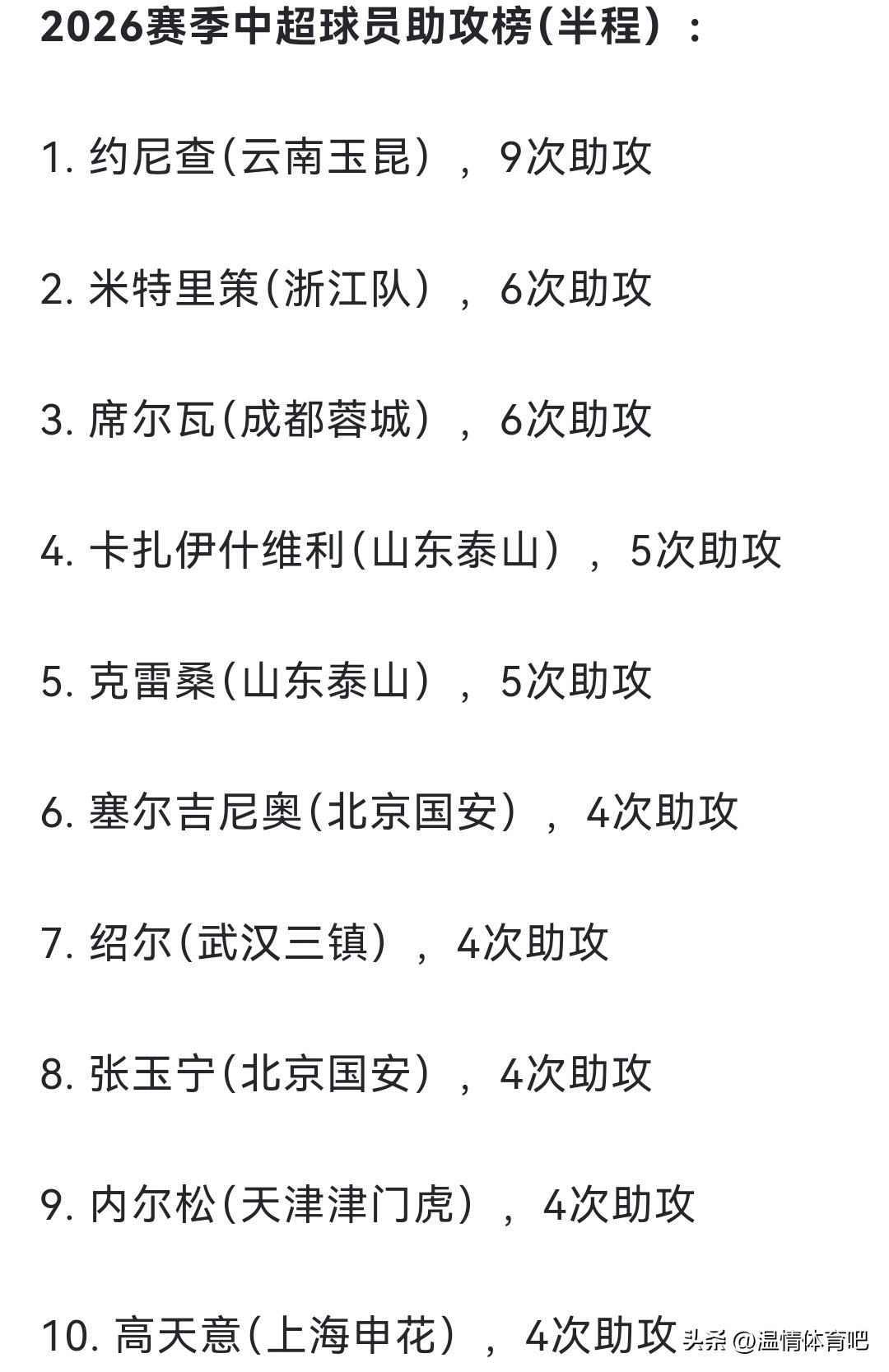 中超射手王競爭_2026年中超聯(lián)賽積分榜_中超積分榜排名