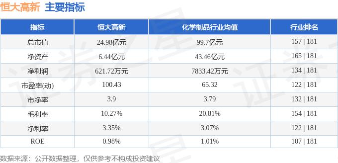 恒大高新2026年一季報(bào)解讀_2026亞冠聯(lián)賽廣州恒大_恒大高新資金流向分析