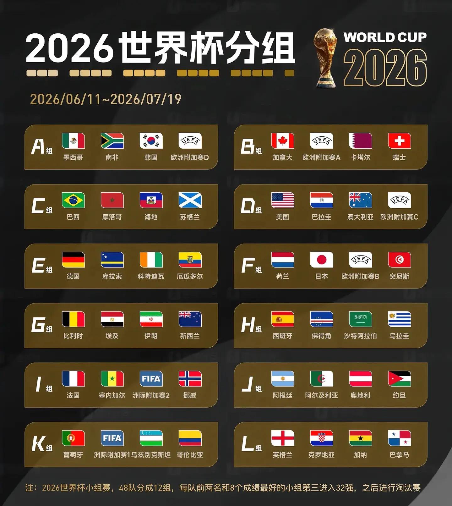 世界杯2026關鍵賽程時間表_2026亞冠聯賽決賽_世界杯2026賽制解析