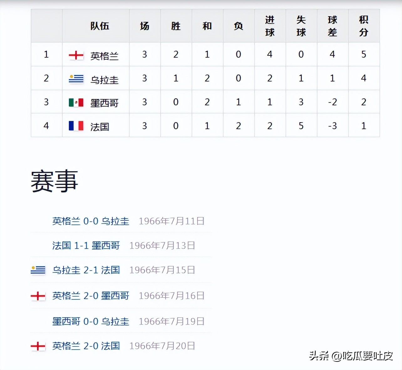 世界杯歷史成績倒數(shù)_烏拉圭世界杯歷史_烏拉圭世界杯奪冠歷程
