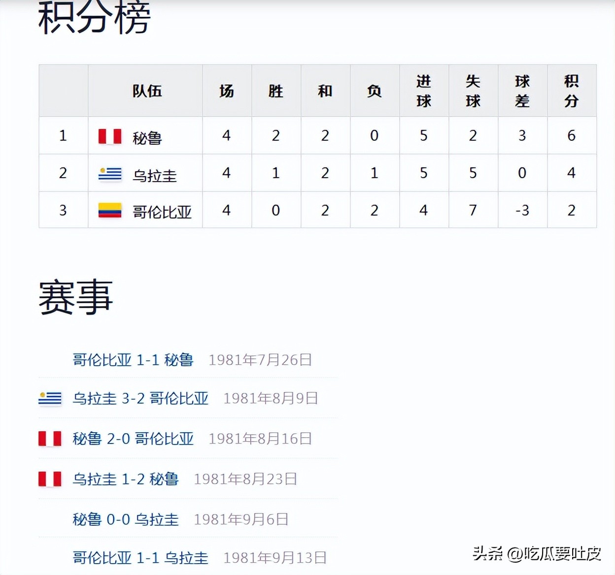 世界杯歷史成績倒數(shù)_烏拉圭世界杯歷史_烏拉圭世界杯奪冠歷程