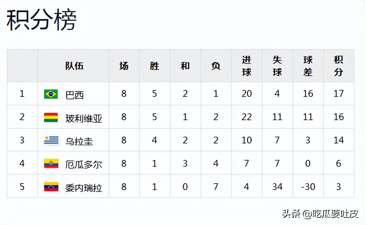 世界杯歷史成績倒數(shù)_烏拉圭世界杯歷史_烏拉圭世界杯奪冠歷程