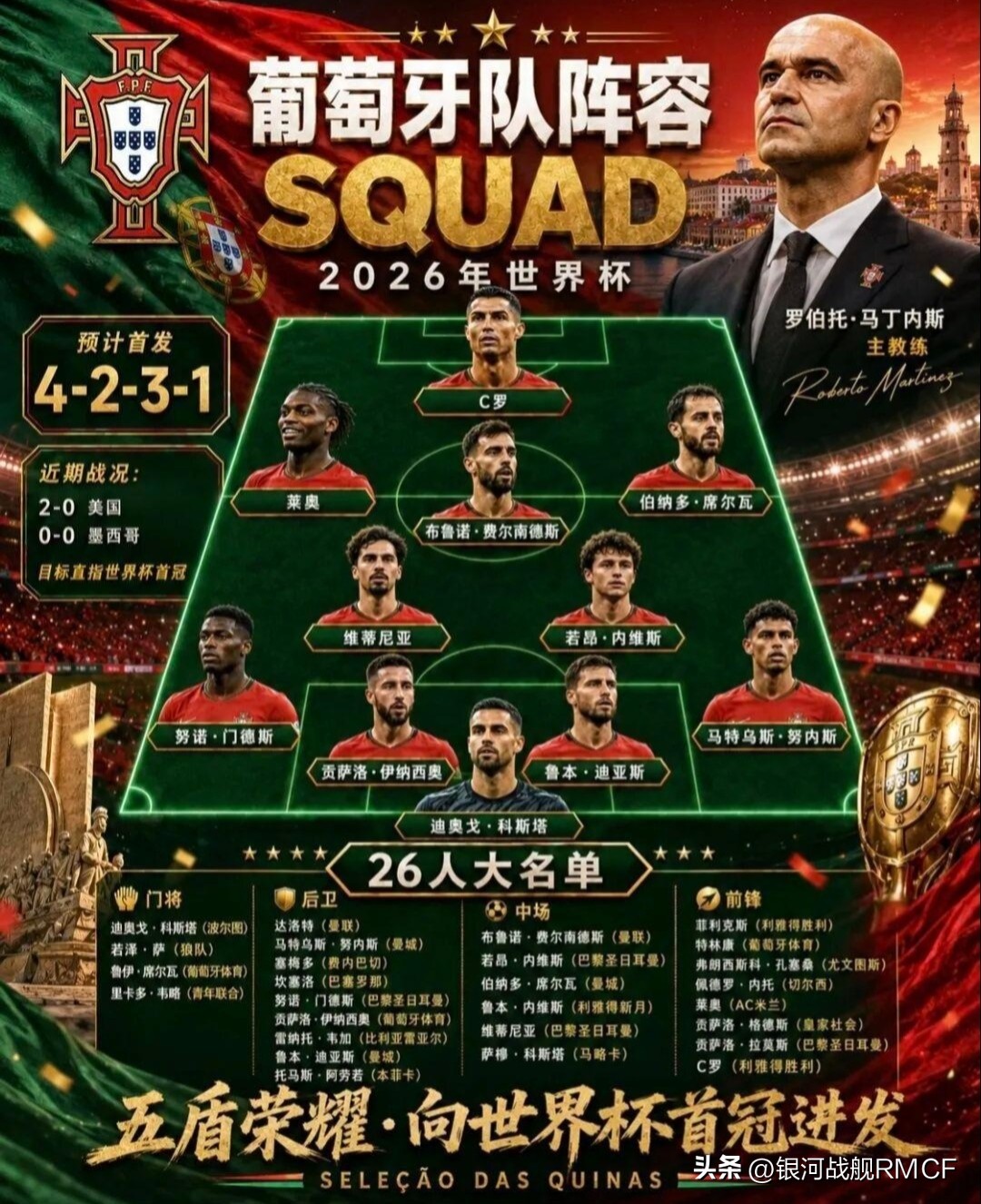 世界杯歷史上單屆進(jìn)球最多的國(guó)家是_C羅沖擊世界杯單屆13球紀(jì)錄_41歲C羅終極謝幕世界杯