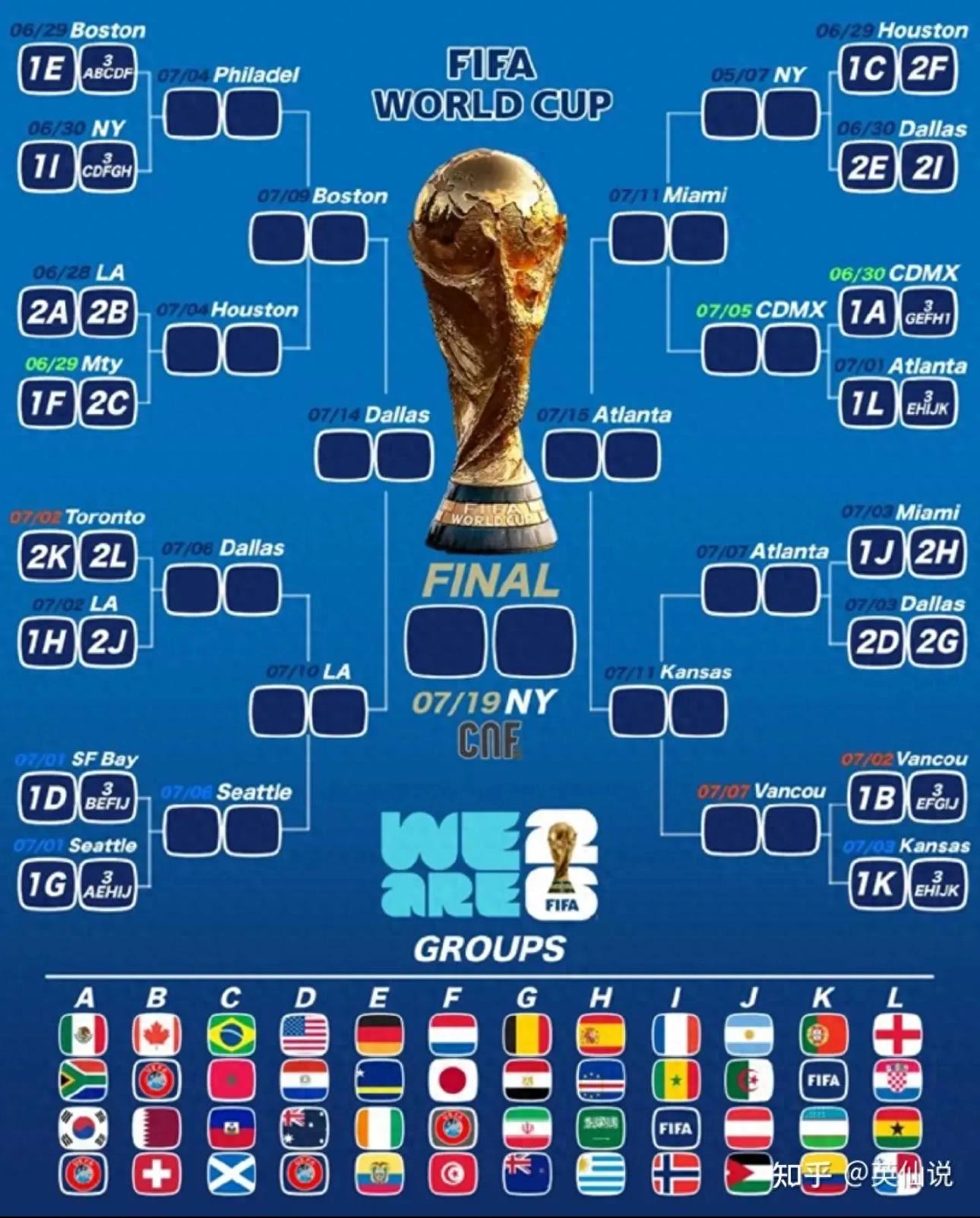 世界杯6大玄學鐵律！2026誰能打破百年魔咒？